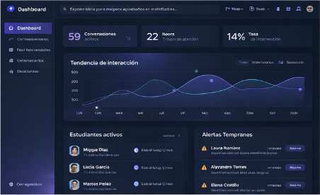 Interfaz conceptual de analítica de impacto
