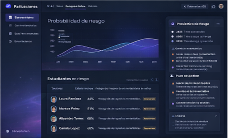 Interfaz conceptual de intervención predictiva